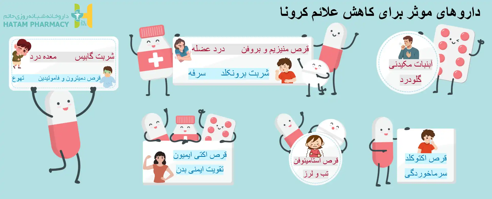 درمان کرونا
